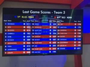 Laser Quest and Pizza